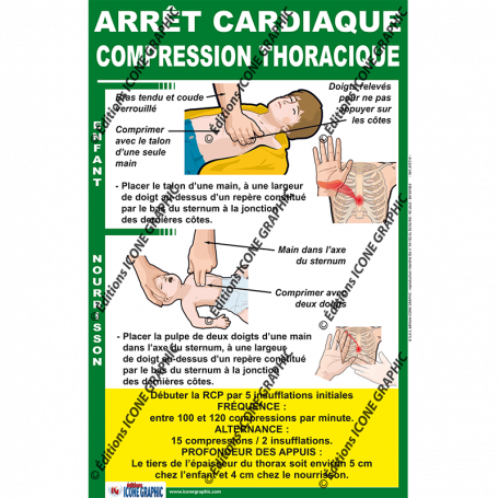 L'AFFICHE DETAILLEE : ARRET CARDIAQUE - COMPRESSIONS - ENFANT