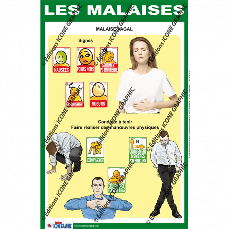 L'AFFICHE DETAILLEE : MALAISE VAGAL