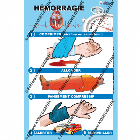 L'AFFICHE SIMPLIFIEE : HEMORRAGIE