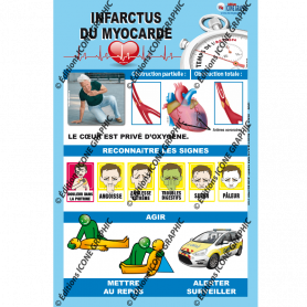 L'AFFICHE SIMPLIFIEE : MALAISE CARDIAQUE