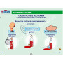Pack complet pour le formateur Sauveteur Secouriste du Travail SST